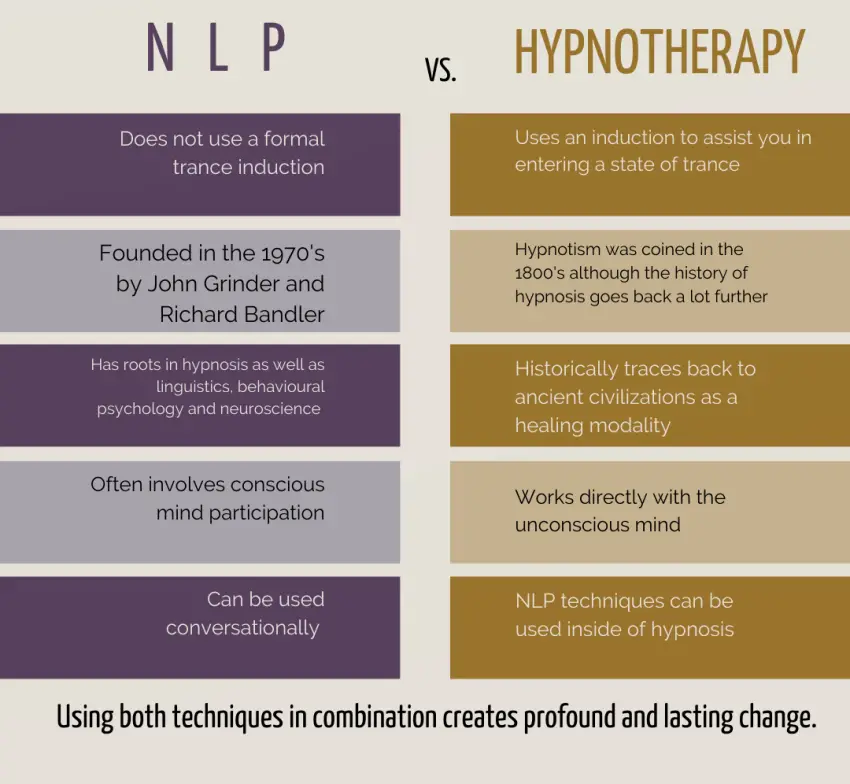 NLP Hypnosis and Hypnotherapy