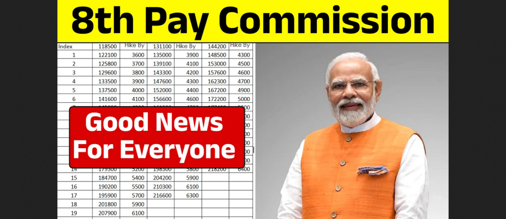 8th pay commission employees salary hike