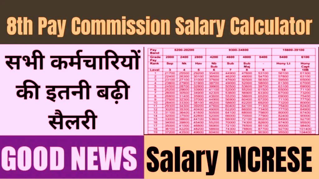 8th Pay Commission Fitment Factor Hike